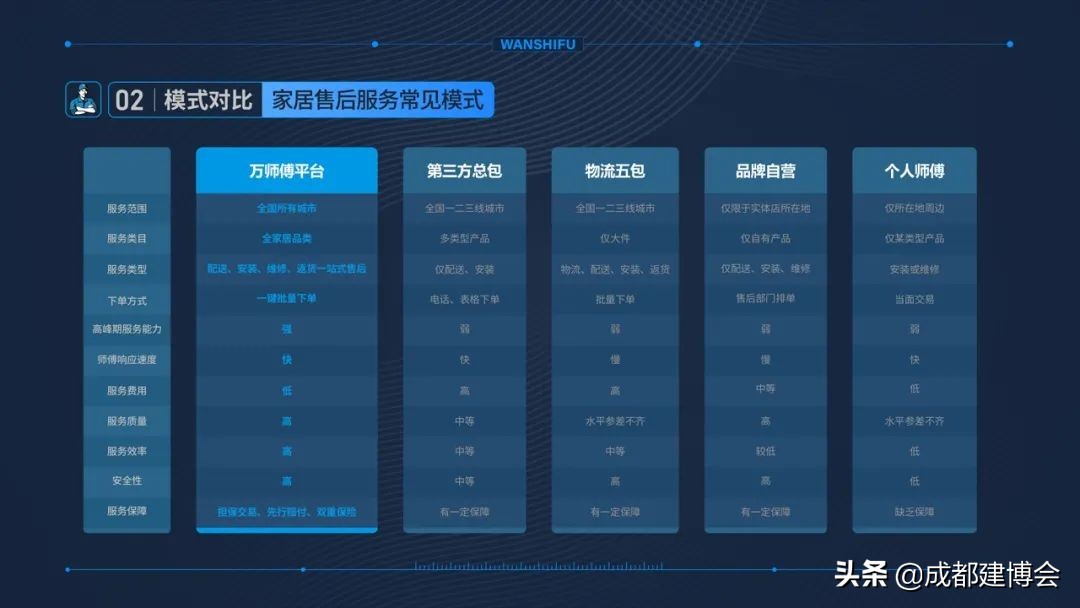 万师傅家居售后服务电话,万师傅互联网家居售后服务平台