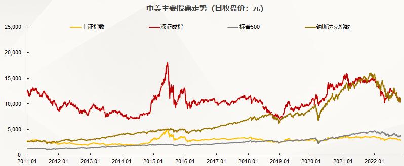 杨德龙如何布局下一阶段投资机会,杨德龙a股市场即将进入黄金十年
