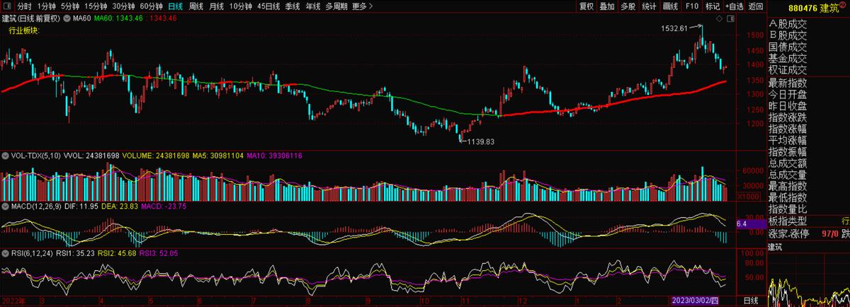 中国建筑股票601668的主要项目,中国建筑基建龙头