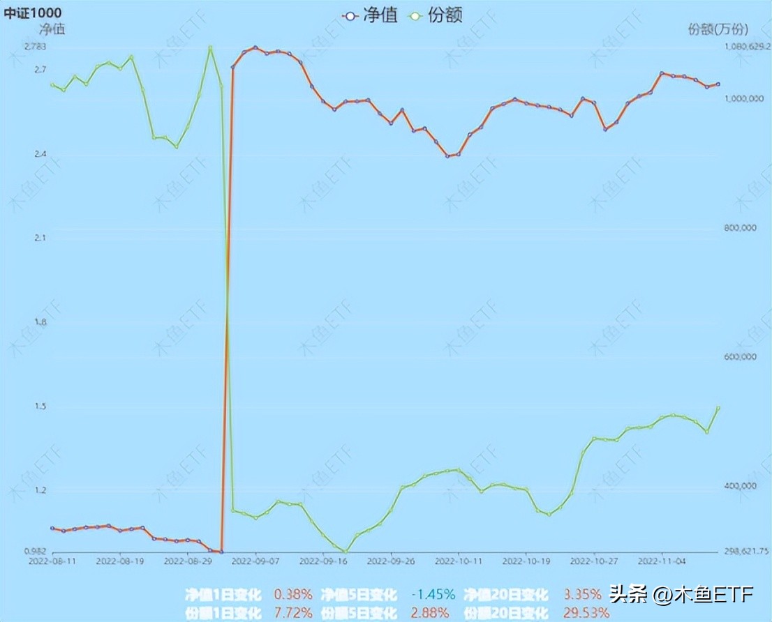 都有修复需求却更难了！分化和跷跷板使这类主题配置价值提升