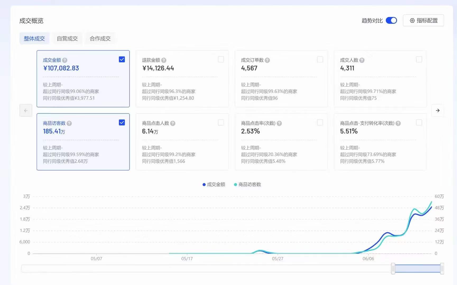 小红书店铺和抖音店铺哪个更好做,小红书店铺和抖音小店的区别