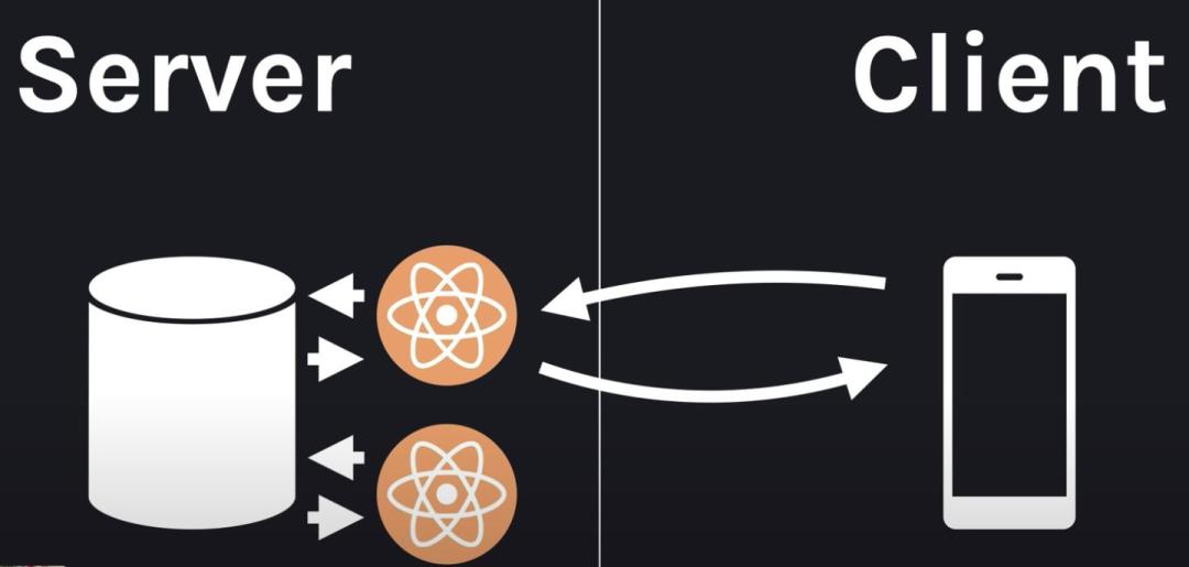 登高望远，一文解答2023年你最关心的前端热点问题