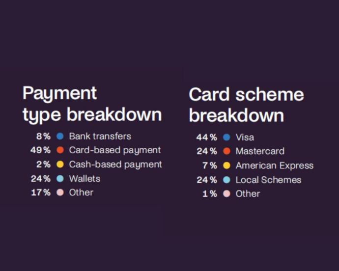 支付讲堂—澳大利亚篇丨正成为南亚和大洋洲重要的电商中心