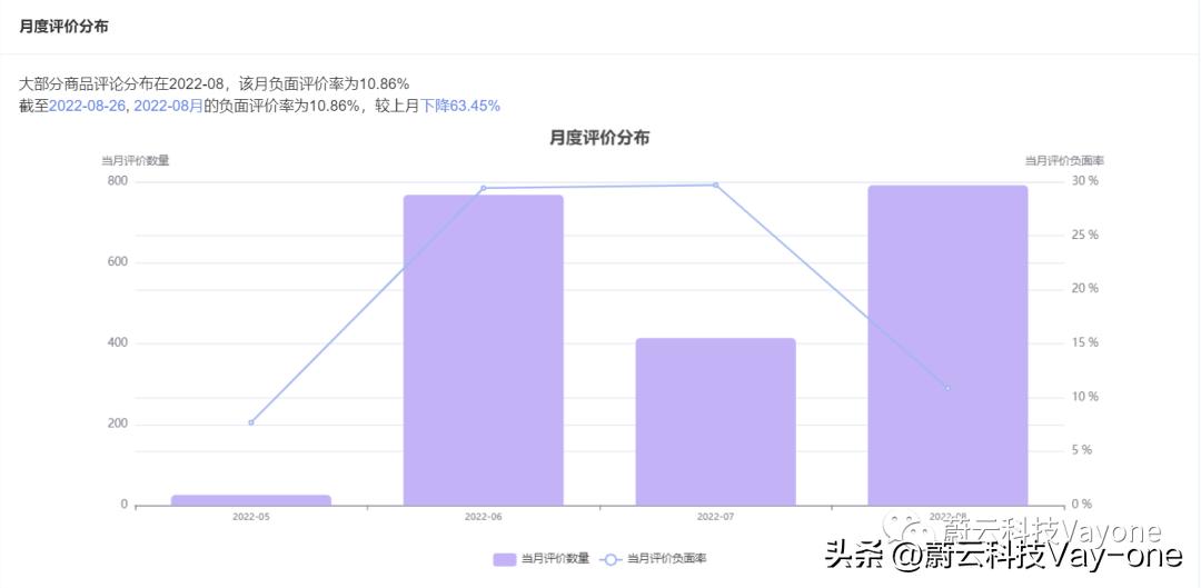 美白精华哪个牌子效果好,美白精华评价最好便宜的