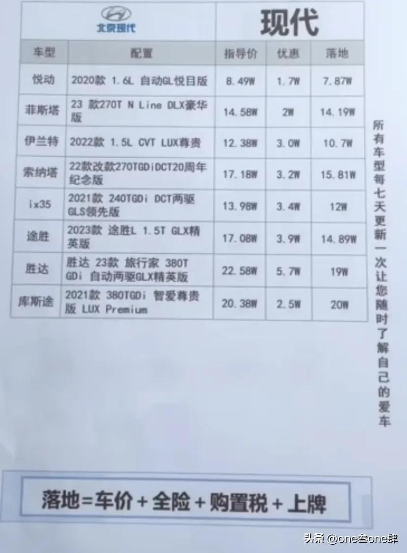 购车谈裸车价还是落地价好,裸车价加上哪几样落地最划算