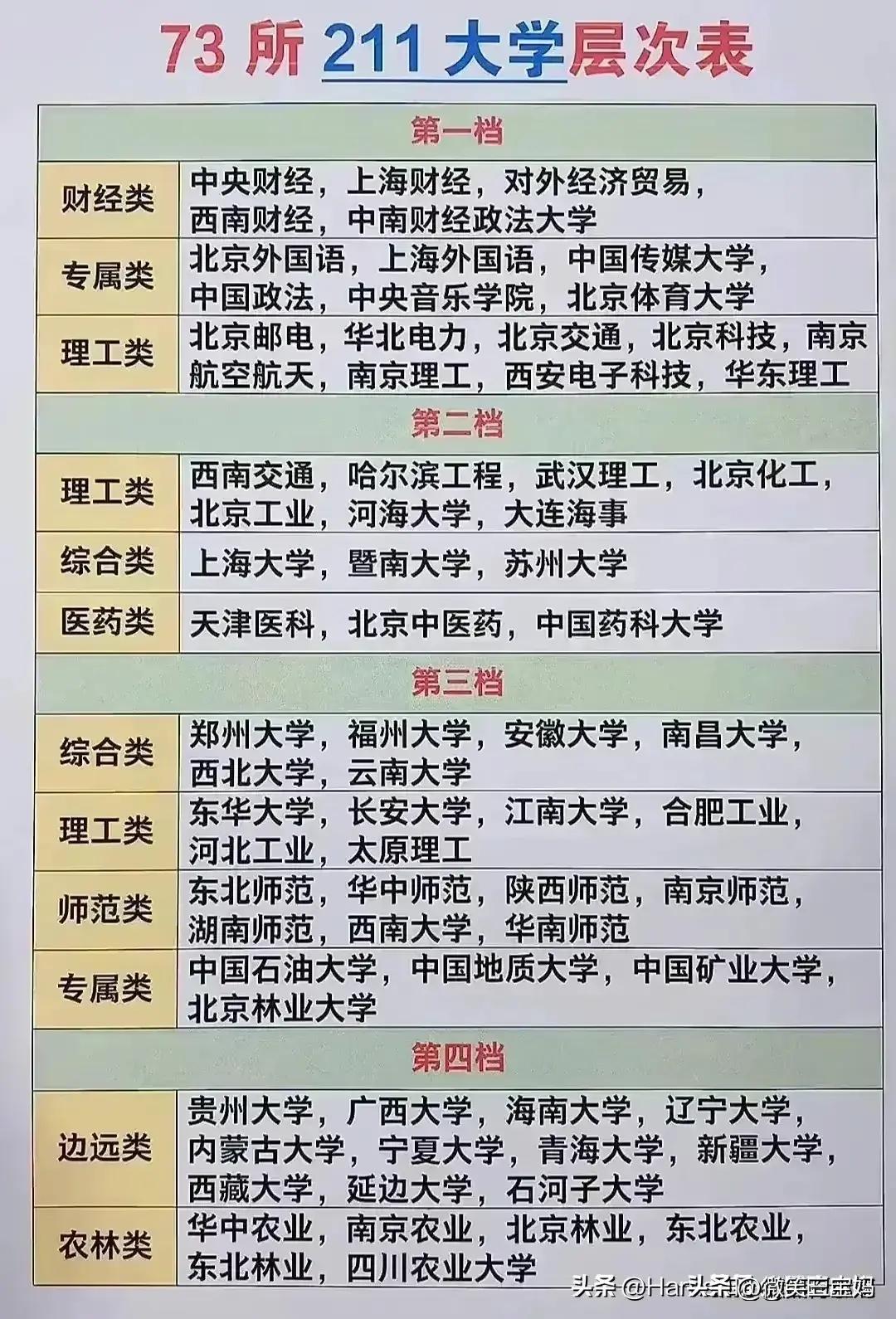 高考填报志愿经典八连问是哪八问,志愿填报全国985211大学分布图