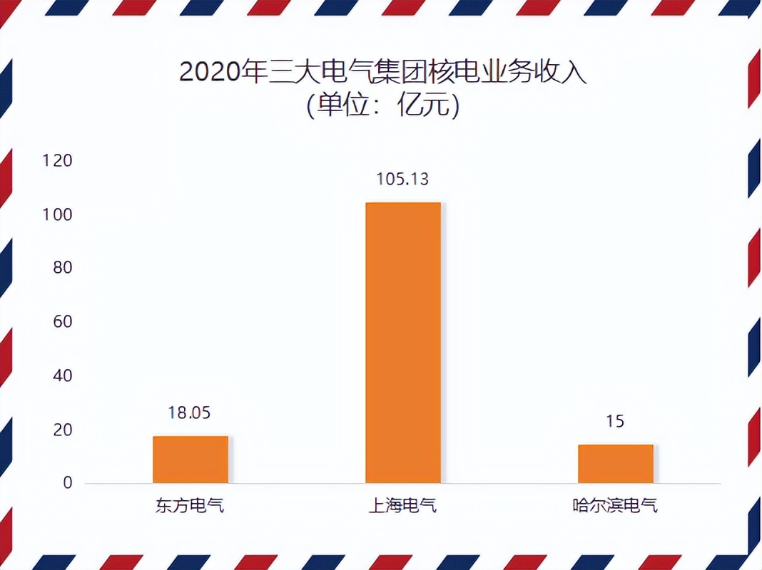 东电哈电,东电哈电重组