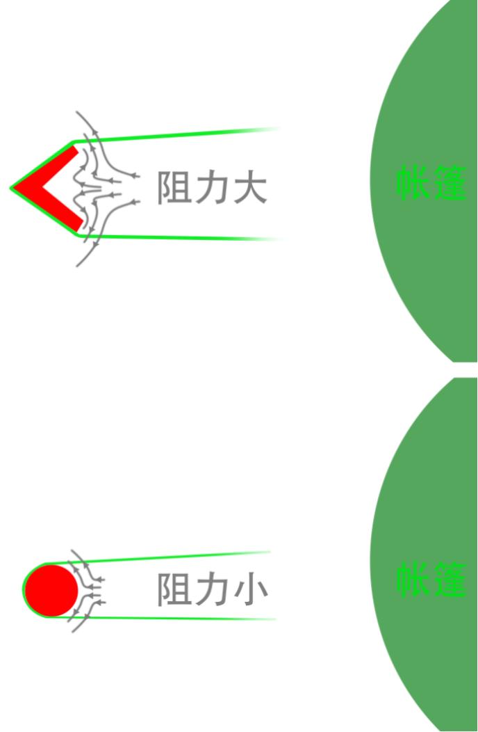 帐篷满天飞的视频,漫天飞舞的帐篷