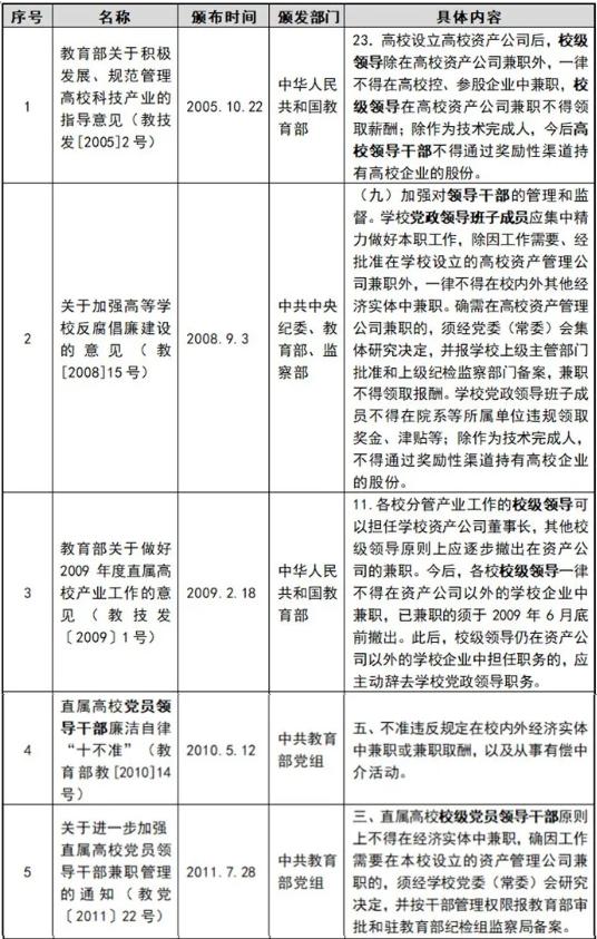 鱼与熊掌可以兼得吗,高校教师校外兼职