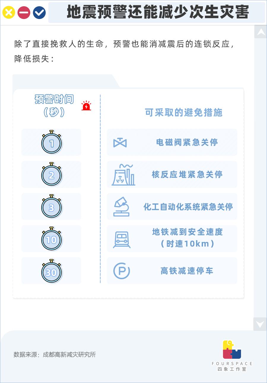 小米地震预警什么原理,电视上出现地震预警是什么原理