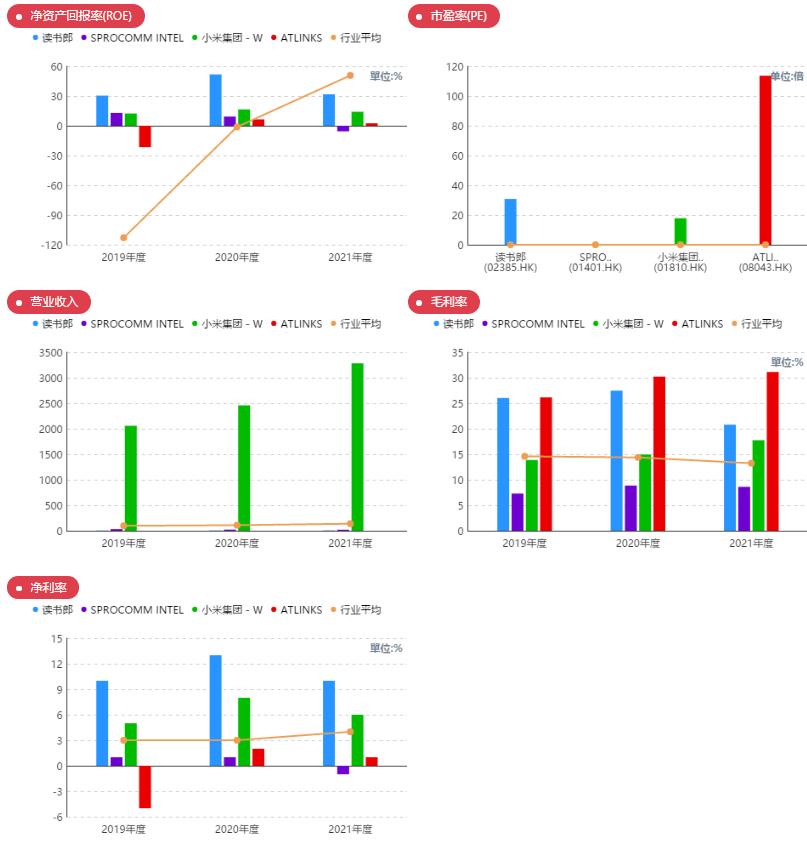 读书郎,02385.HK教育双减受害股，哪里吃肉点哪里