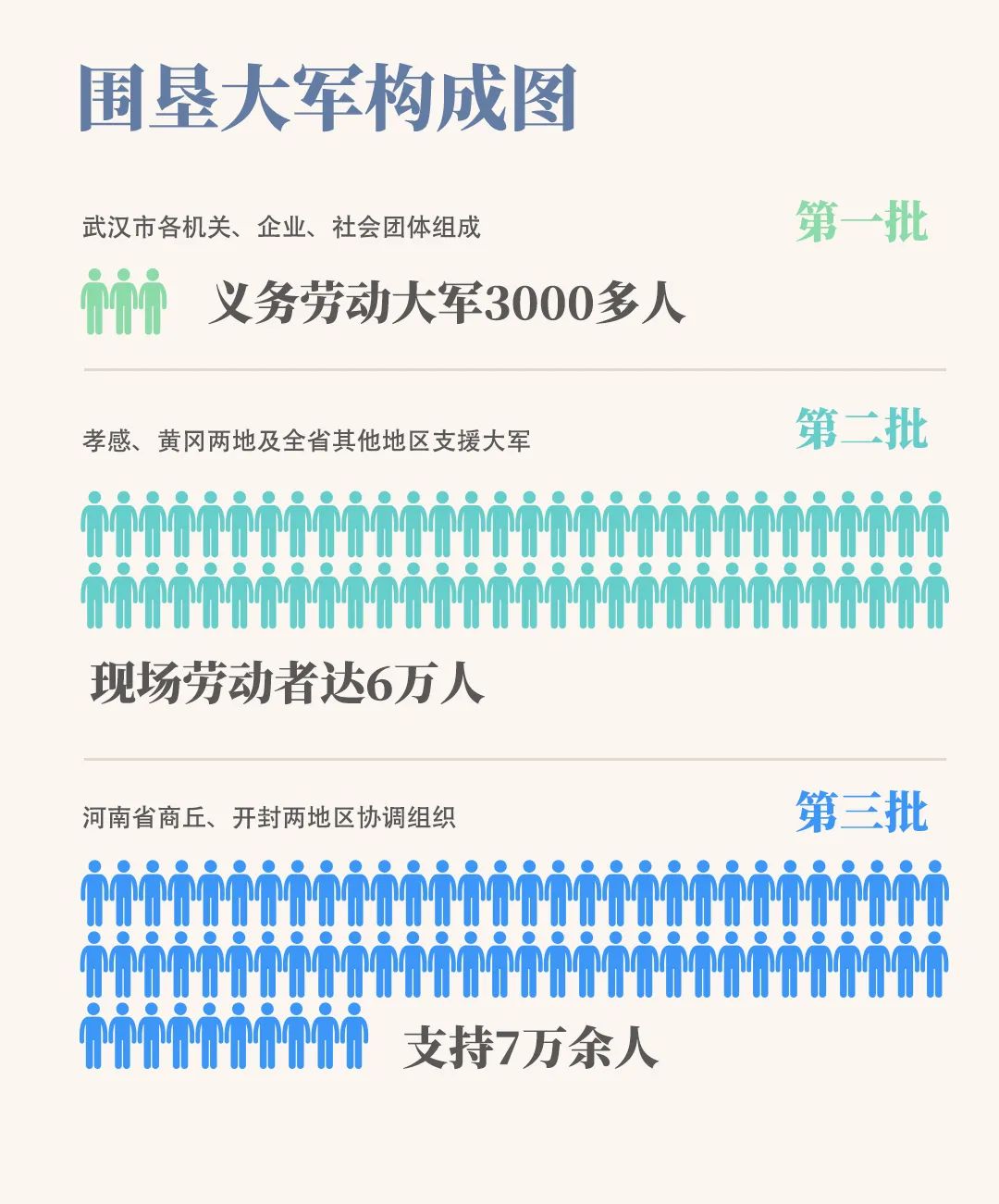 最新东西湖,武汉人眼中的东西湖