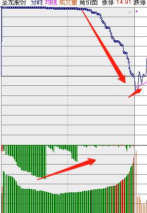 涨停选股最好的股票,三线选股好策略