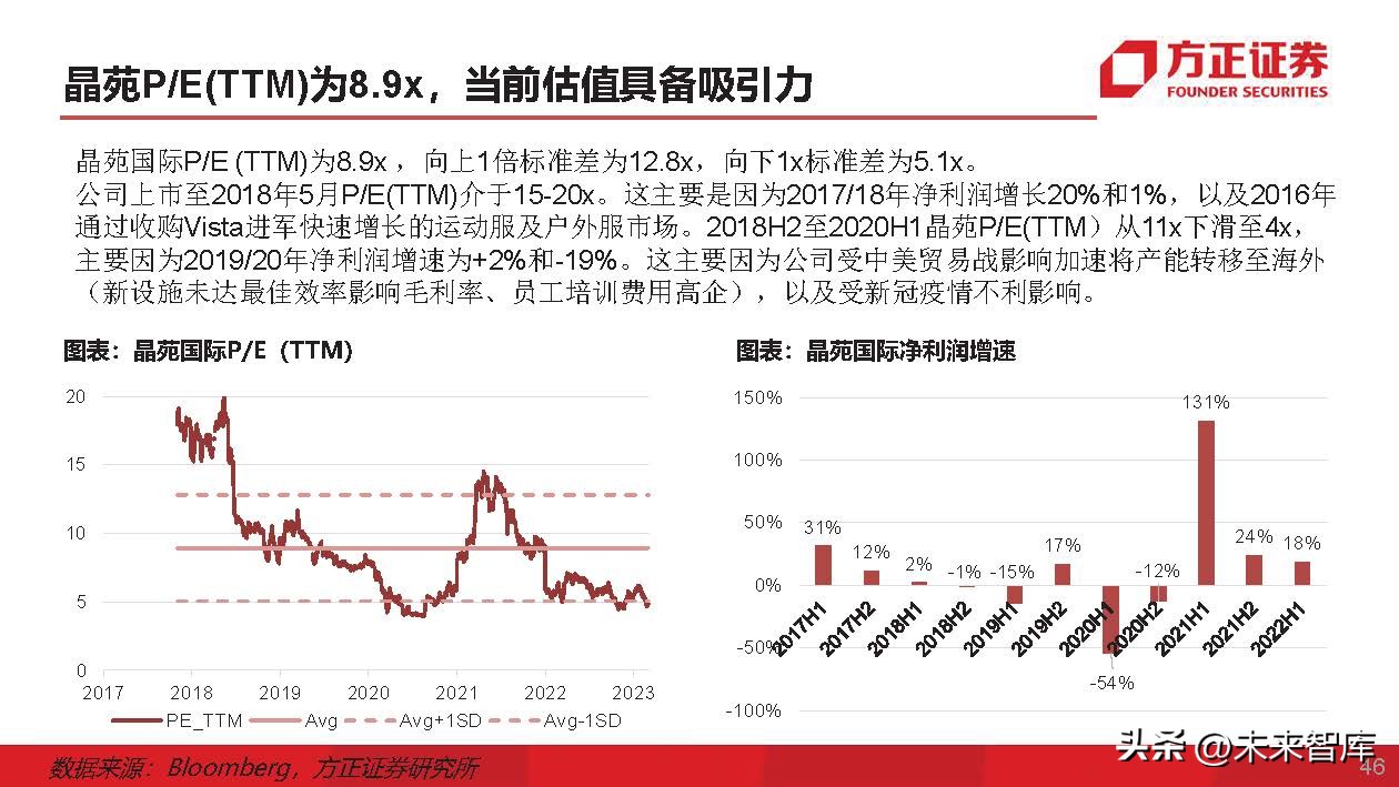 运动服生产商,运动服专业生产厂家企业