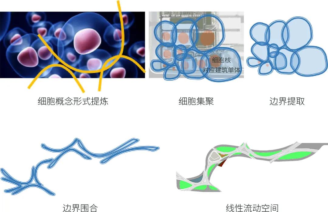 华建集团建筑装饰环境设计,徐州复星医药产业园项目设计院