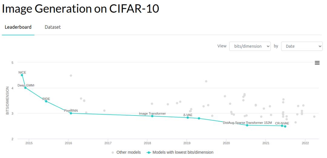 与生成模型相比，为何机器人研究还在用几年前的老方法？