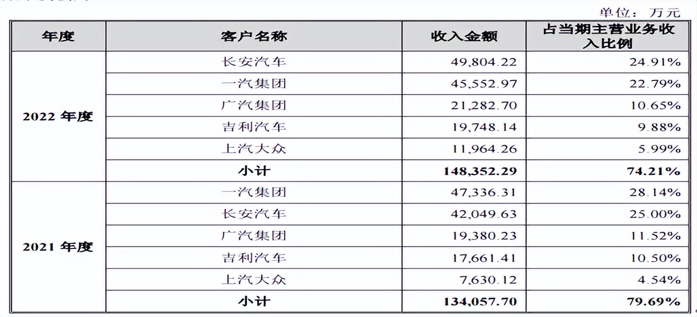 毓恬佳冠汽车零部件有限公司,毓恬冠佳重庆工厂