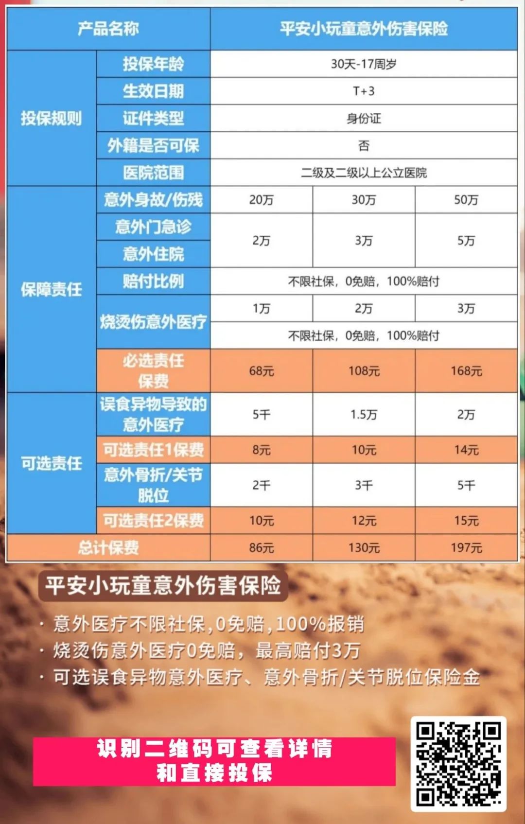 如何给宝宝买保险保意外险,意外险单独投保跟家庭投保