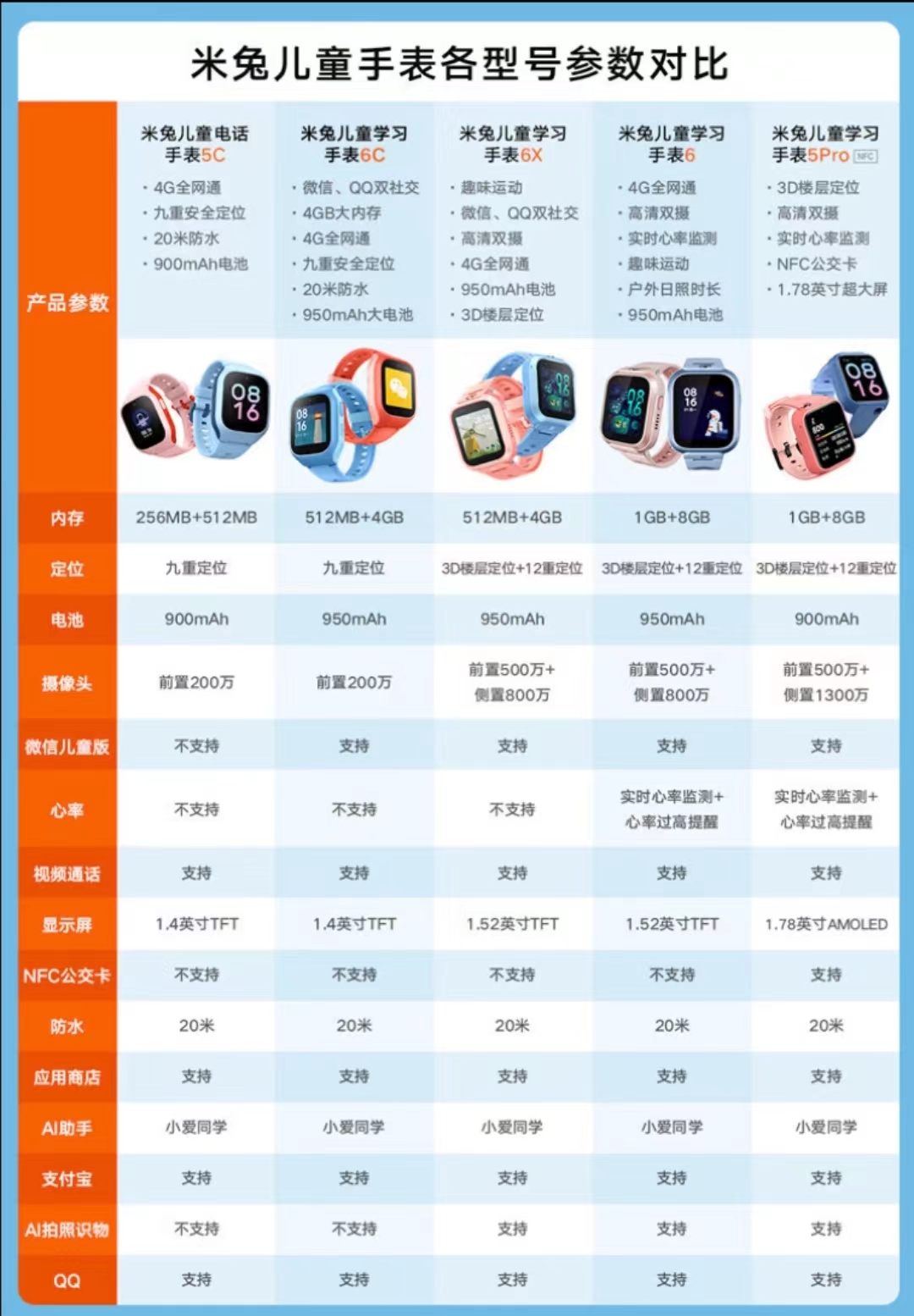 怎样选儿童电话手表,儿童手表选华为还是小天才