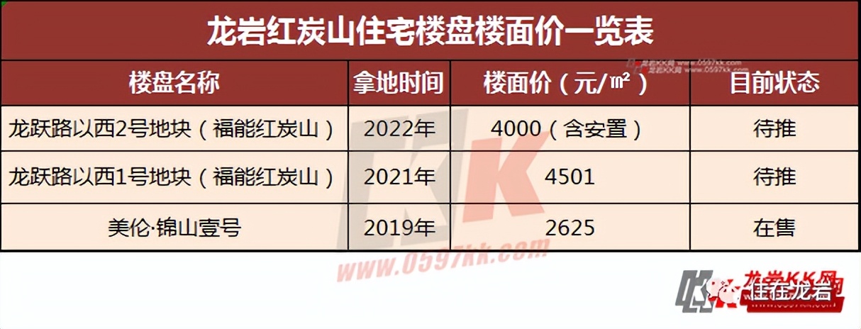 龙岩新地块规划竞标,龙岩新地块