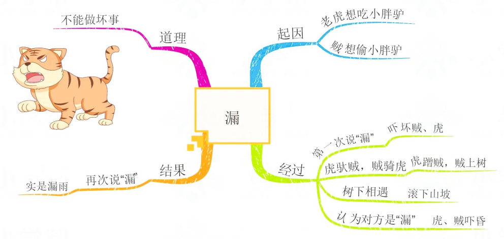 三年级语文大自然的声音思维导图,三年级上册语文整本书的思维导图