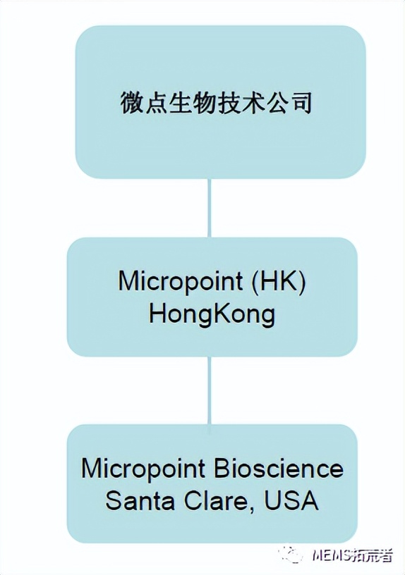 干货分享企业各个岗位,微点生物
