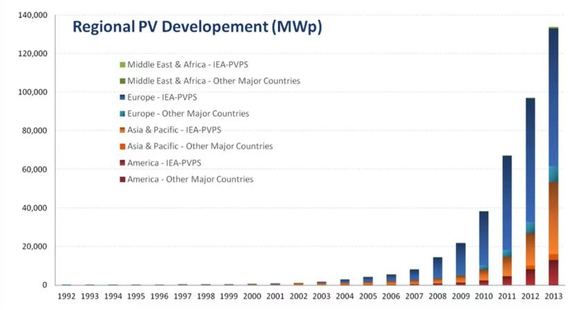 太阳能热水器现在还流行吗,太阳能热水器这么好为何很少人用
