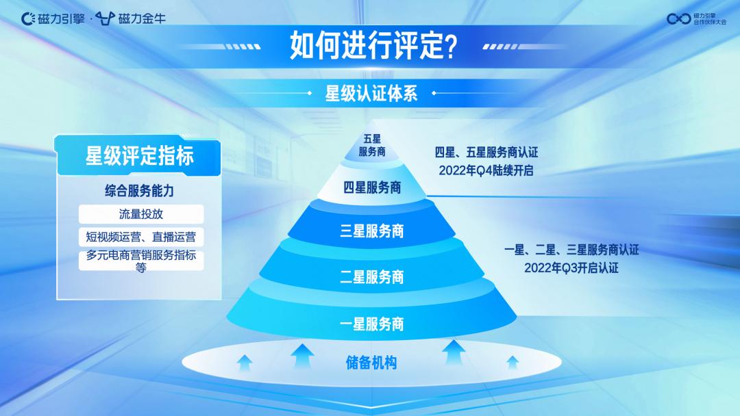 快手上的磁力金牛怎么用,快手磁力智投和磁力金牛的区别