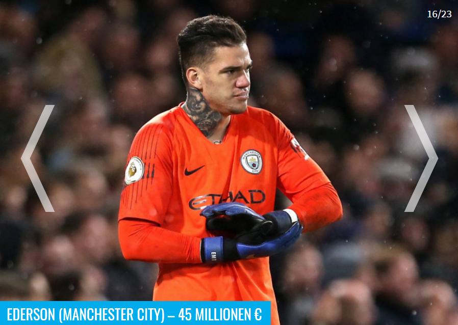 德转更新巴西球员身价榜,门德斯身价排行