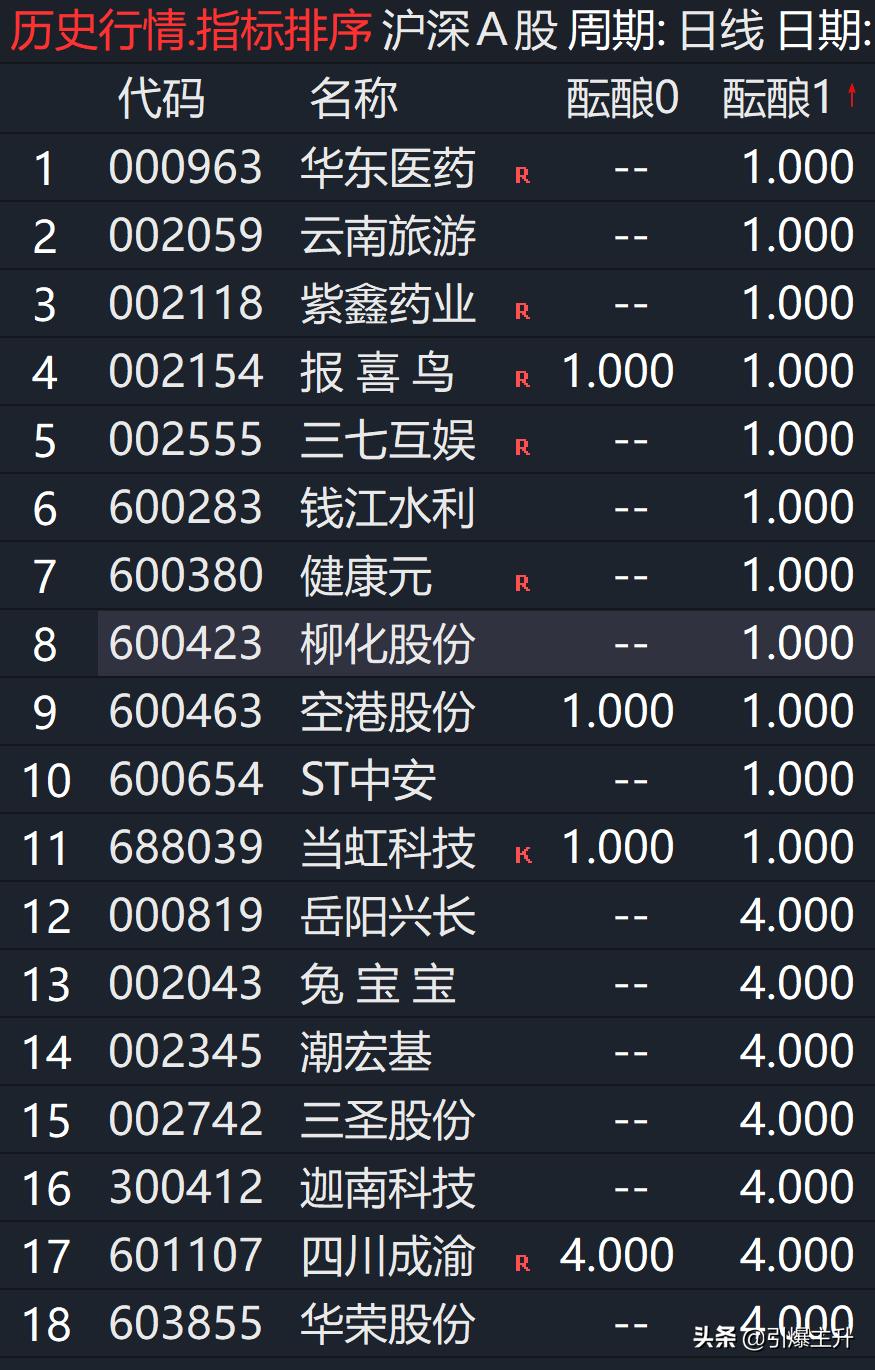 缠论突破中枢选股公式,缠论怎么选股详解