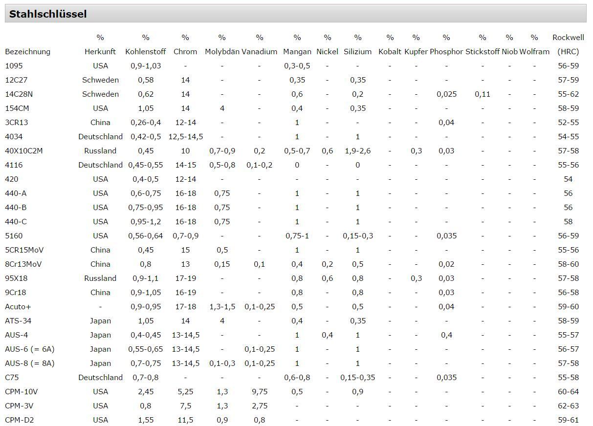 在实体店买家电需要看哪些,买刀需要注意什么