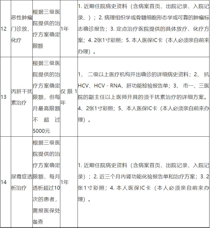 岳阳市医保经办机构地址,岳阳市医保报销政策门槛费