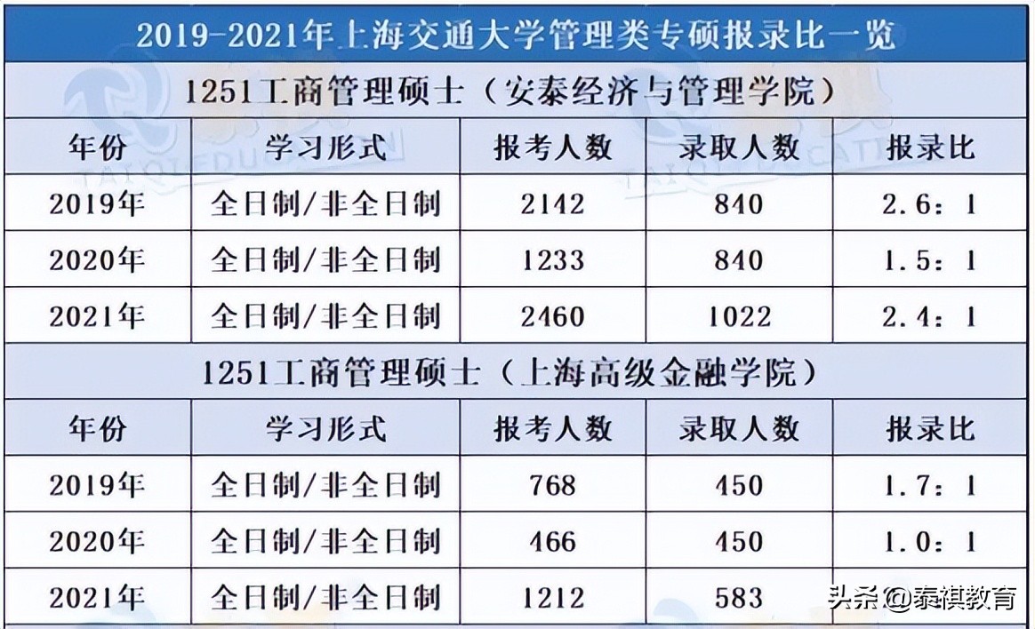 交大mba需要什么资料,交大mba读几年
