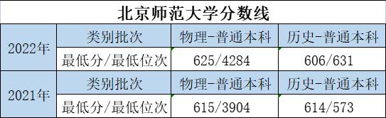 大学的特色专业和重点专业哪个好,优势大学推荐专业有哪些