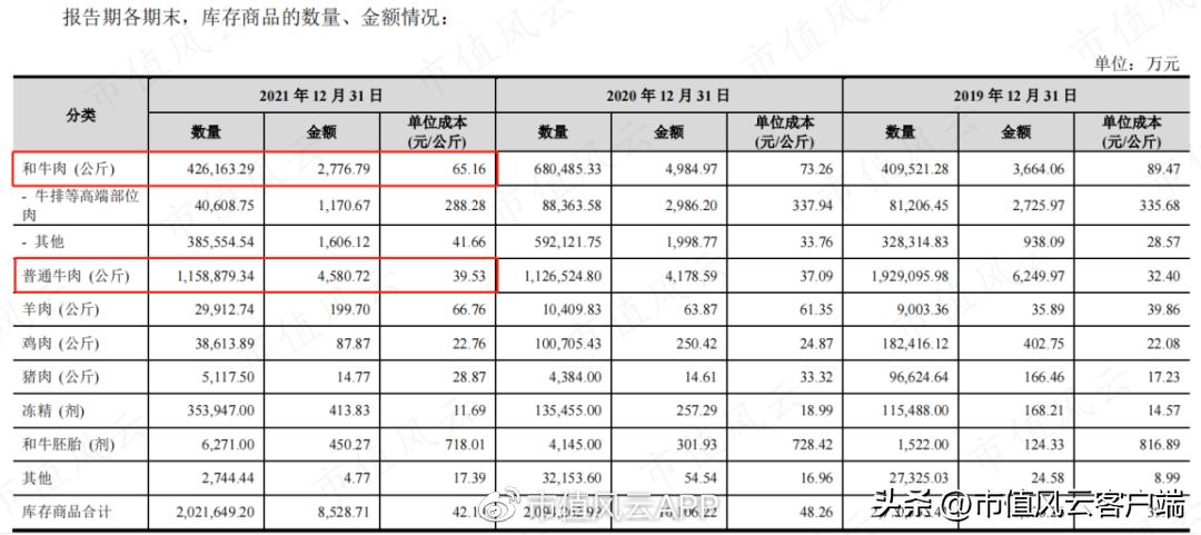 上市前突击分红是什么意思,上市前突击分红6个亿