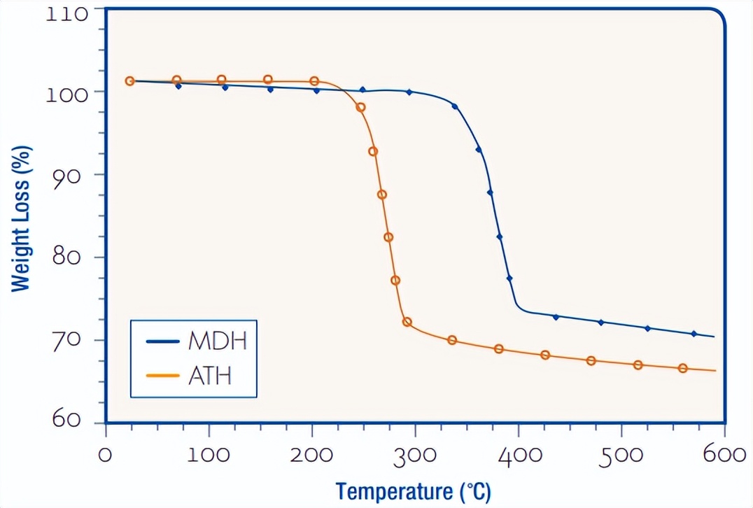 江苏塑料环保阻燃剂,生物降解塑料阻燃剂