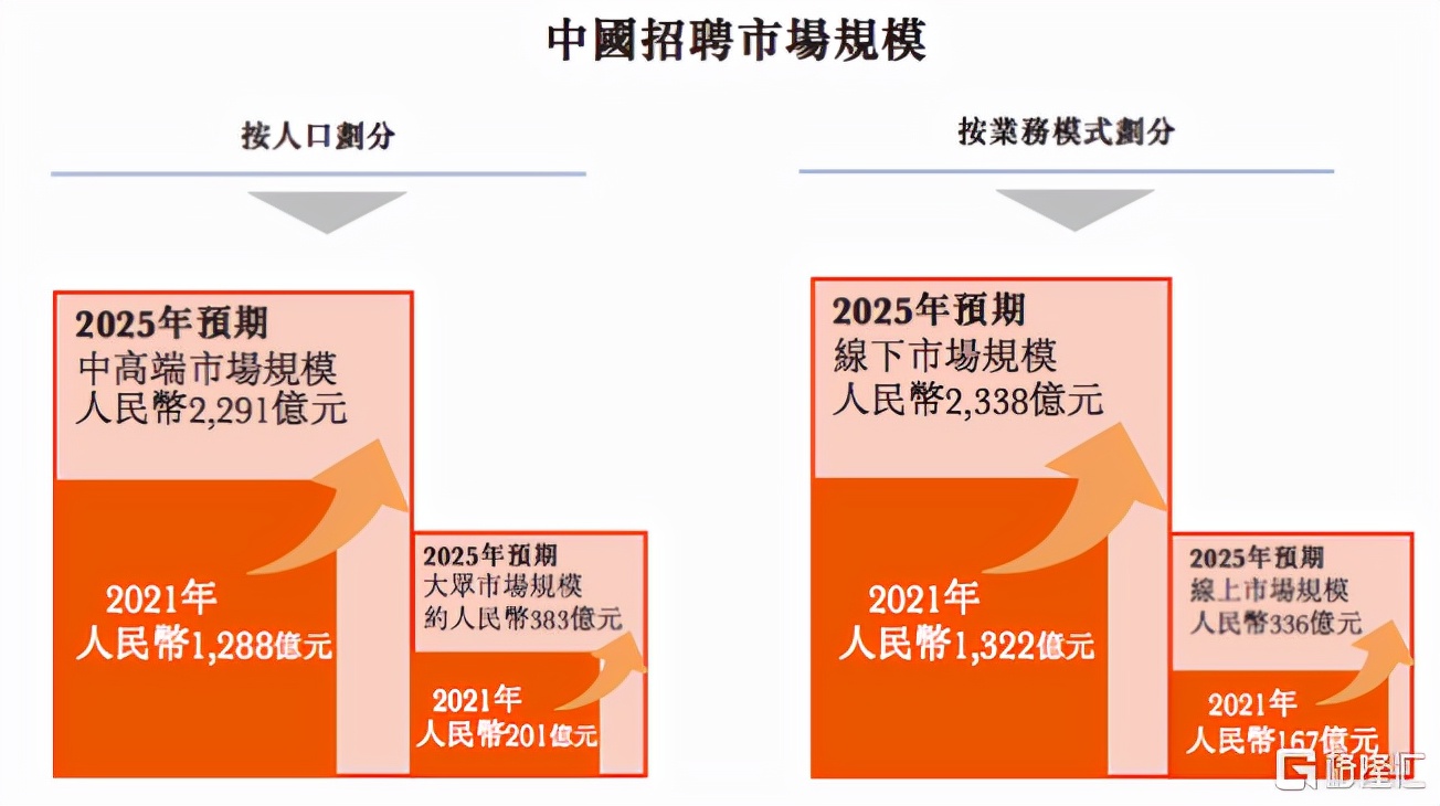 同道猎聘q3营业额,同道猎聘涨6.54%