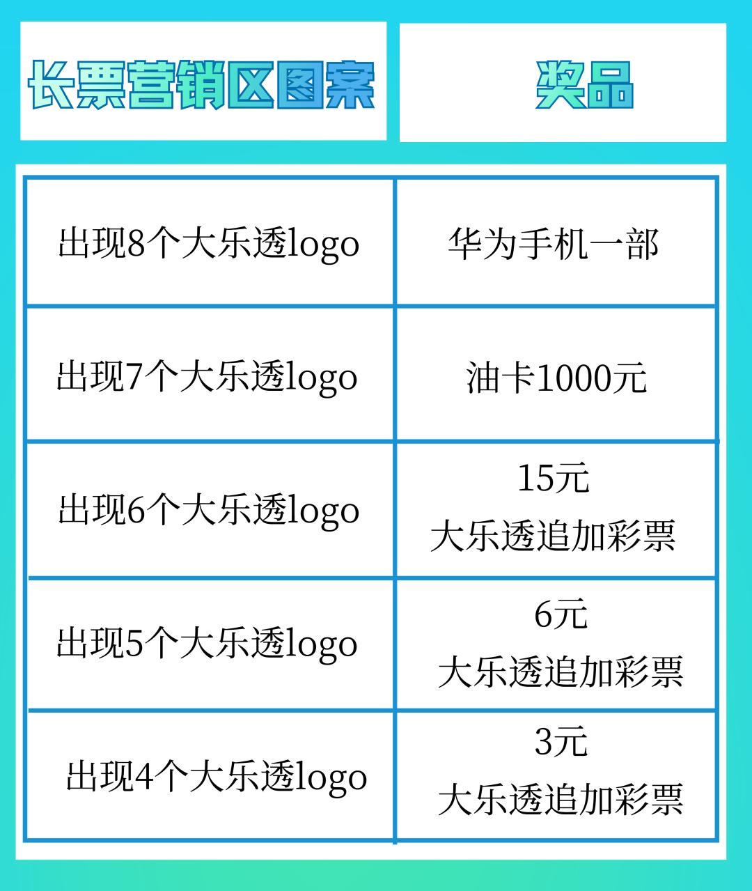 大乐透2018138期大额购票提前晒票,买100块钱大乐透一等奖