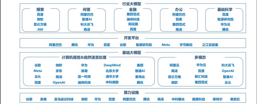 GPT4/3.5/文心、千问、星火、商汤模型究竟哪个更好用？权威评测
