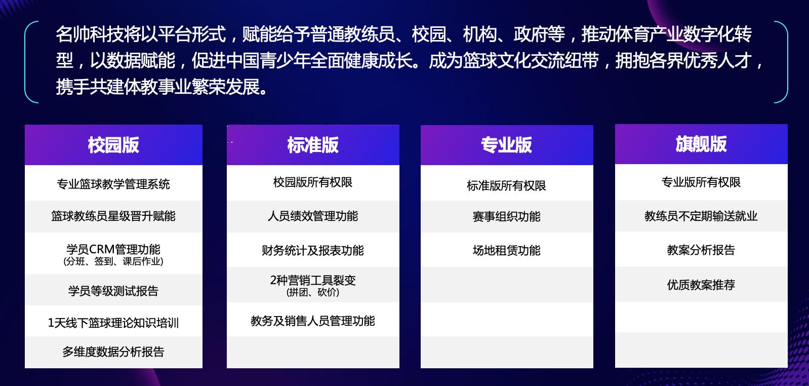 广东省篮球协会副主席李群：科技赋能解决篮球培训四大顽疾