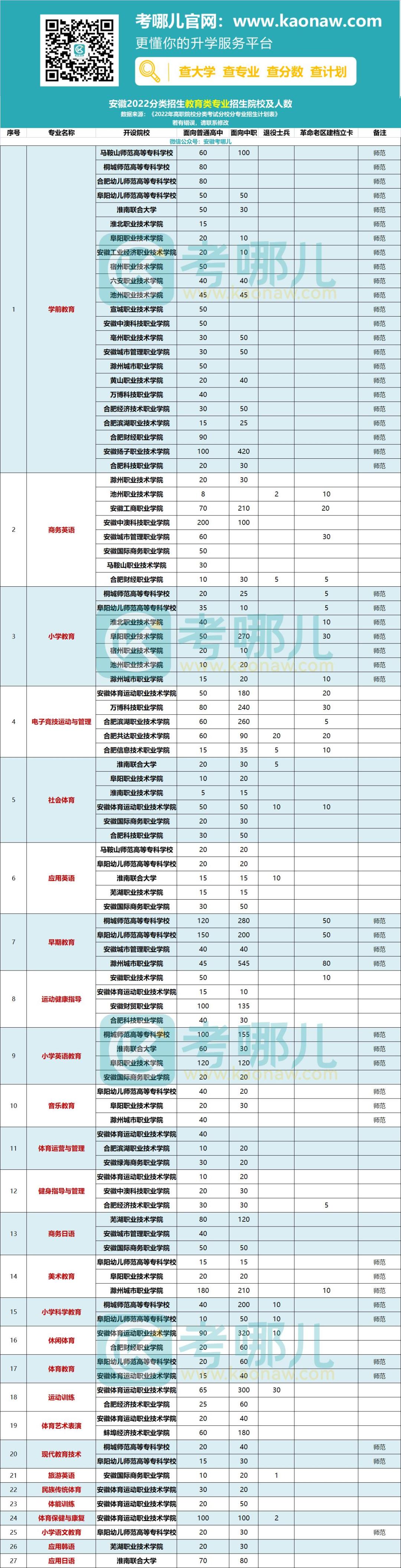 安徽分类招生校考通用技术,安徽大类招生专业调剂举例