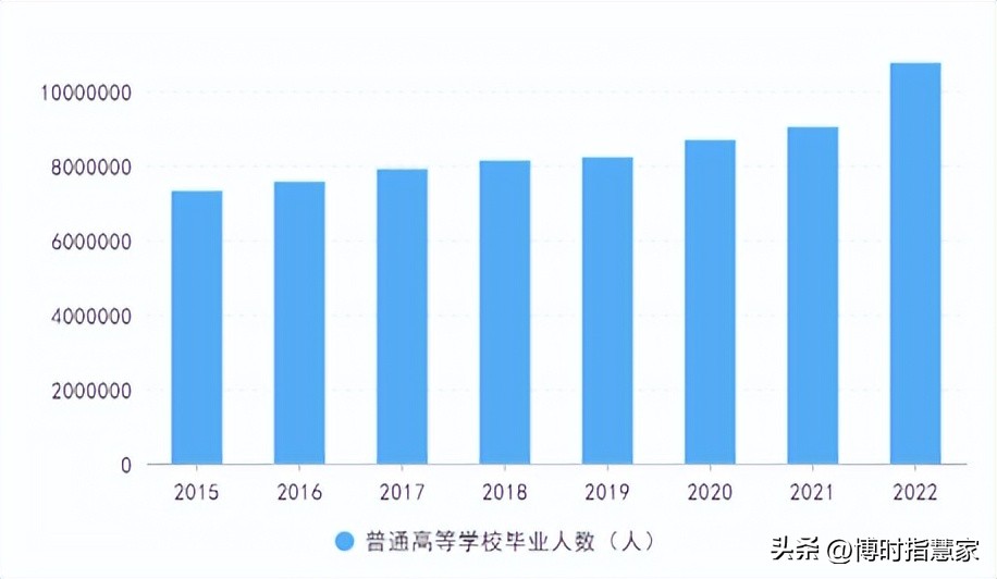 教育板块上涨核心逻辑,教育板块的潜力股