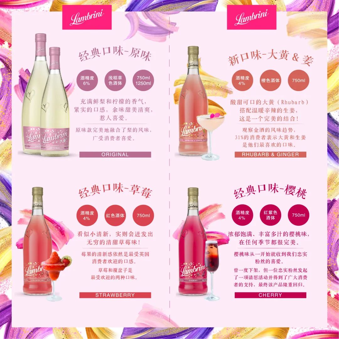 誉加发力潮饮赛道,Lambrini蓝布妮妮梨酒国内上市