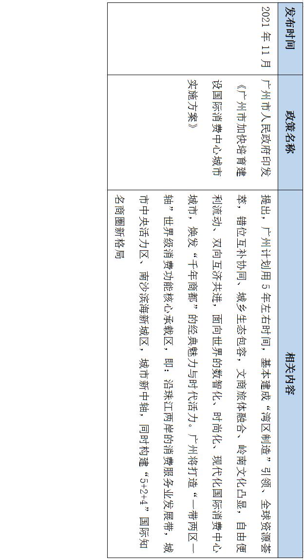 2021年全国购物中心销售额51强,购物中心排名2023年50强