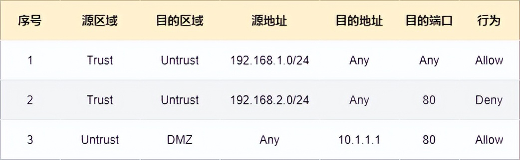 防火墙入门基础知识,防火墙基础知识教程