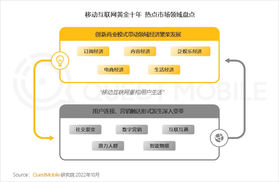 互联网激发线下商业消费潜力,互联网是如何改变人们的消费生活