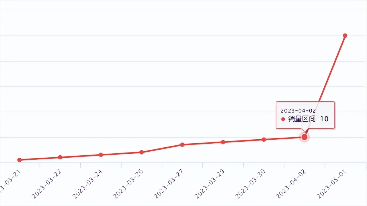 wish鏂板搧鍑哄崟 (wish鐖嗗搧)