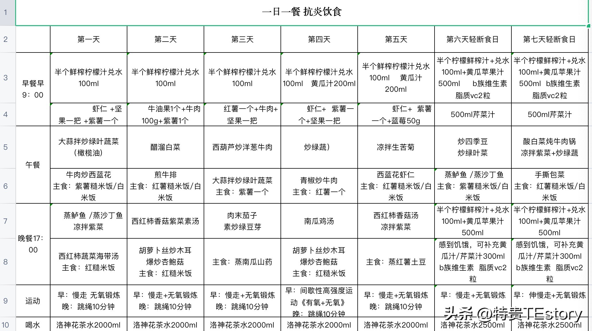 大基数轻断食一日二餐食谱,轻断食每周2天断食日食谱