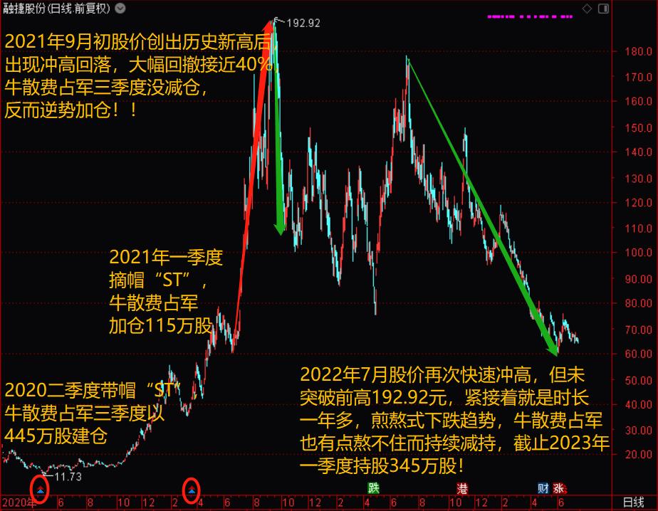牛散持股超5%意味着什么,牛散费占军个人资料