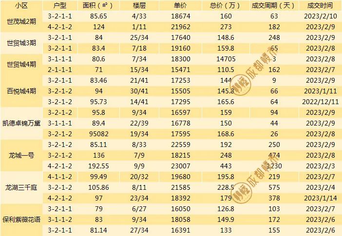 成都二手房挂牌价与成交价差距,成都最新二手房指导价楼盘一览表